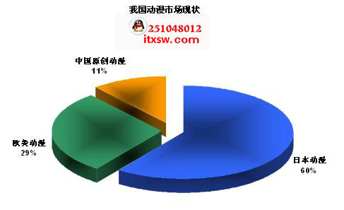 深刻剖析中國動漫產業(yè)