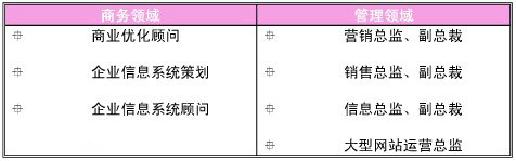 電子商務(wù)專家