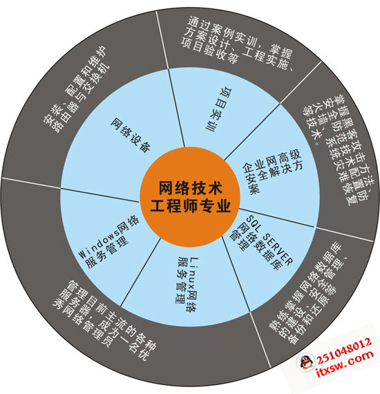 W(wng)j(lu)g(sh)߼(j)̎I(y)