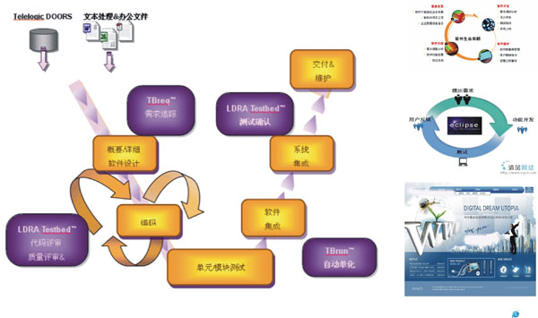 軟件開發(fā)工程師工作流程